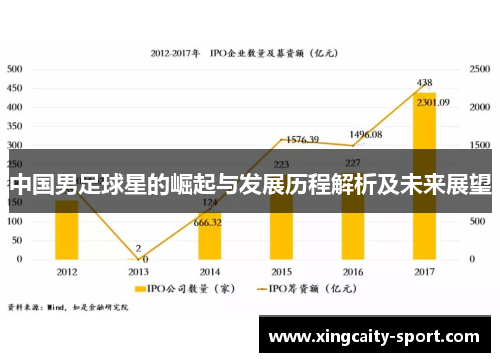 中国男足球星的崛起与发展历程解析及未来展望